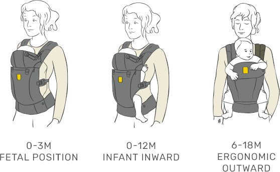 LILLEbaby Complete Airflow Carrier | Baby Box | NZ Baby Shop
